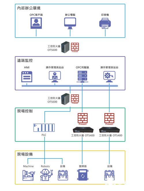 萬物互聯時代 打破封閉內網，以創新軟件開發重塑網絡安全防線