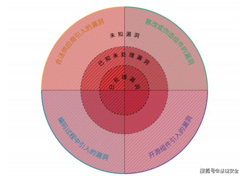 懸鏡安全攜手中國信通院發布《2021軟件供應鏈安全白皮書》，為網絡與信息安全軟件開發注入新動力