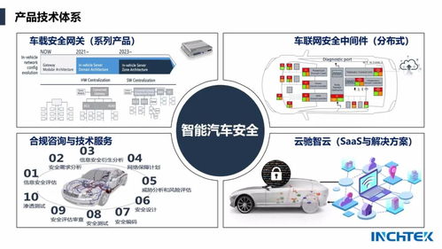 智能汽車信息安全進入實戰時代 云馳未來助力車廠筑起安全防線