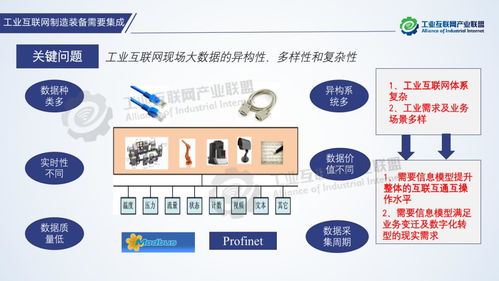 工業互聯網信息模型白皮書 網絡與信息安全軟件開發的戰略指南