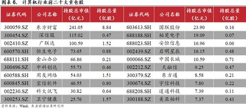 東亞前海計(jì)算機(jī) 一季度業(yè)績(jī)強(qiáng)勢(shì)反彈